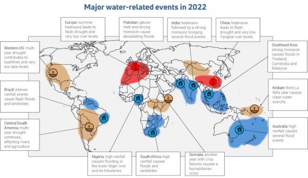 Global overview of changes in hydrology
